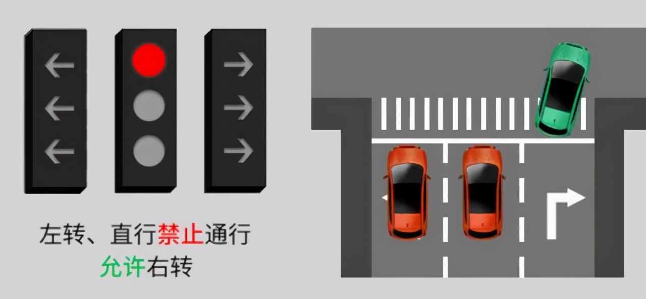 遇到路口別懵圈！帶你了解新國標紅綠燈