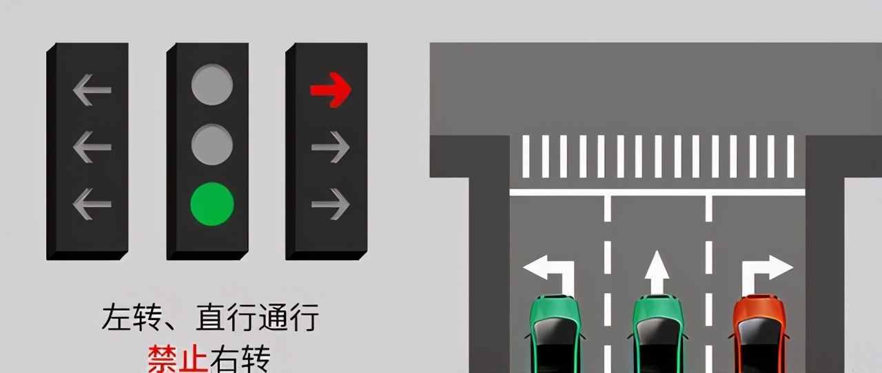 遇到路口別懵圈！帶你了解新國標紅綠燈