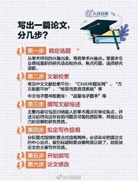 如何順利寫出一篇高質(zhì)量論文？送你一份畢業(yè)論文寫作攻略