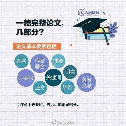 如何順利寫出一篇高質(zhì)量論文？送你一份畢業(yè)論文寫作攻略