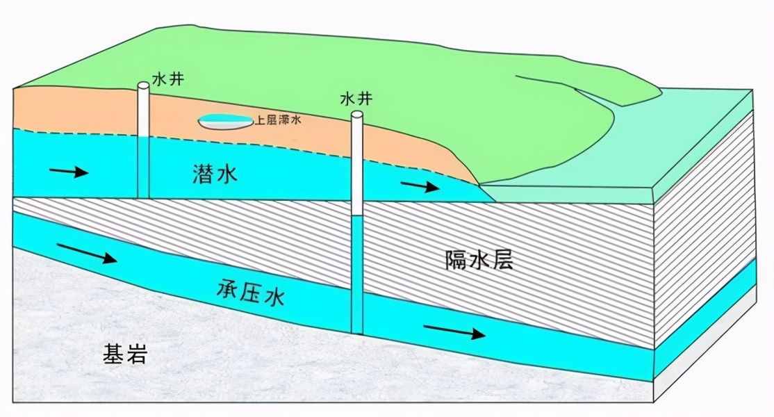 過(guò)去農(nóng)民不會(huì)勘探，村里打井怎么找水源？平原和山區(qū)是有區(qū)別的