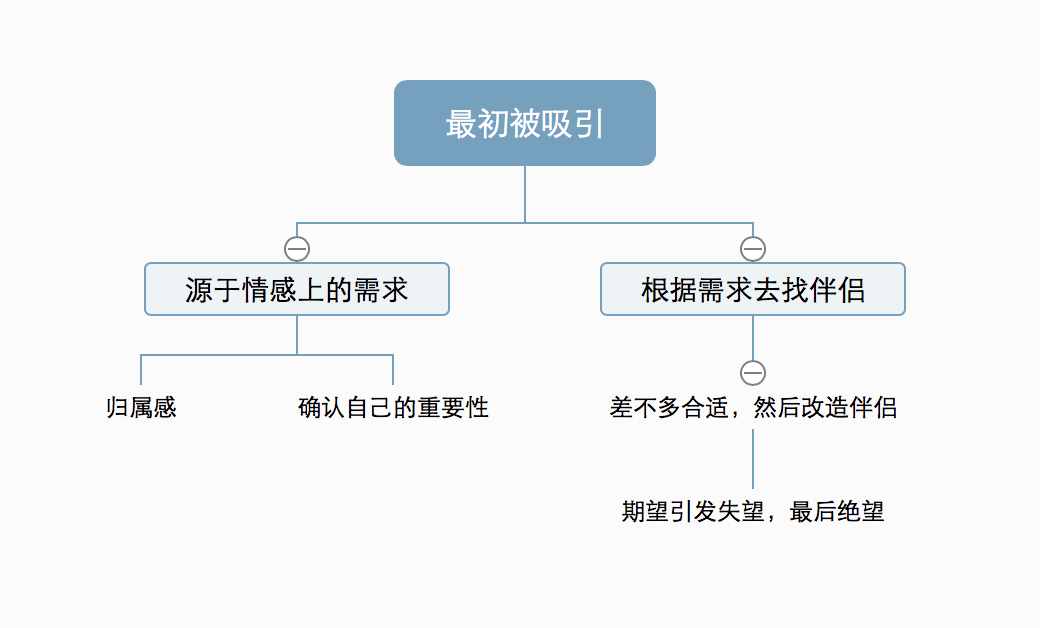 《親密關(guān)系》：原來真正愛情的幸福，需要向內(nèi)去求