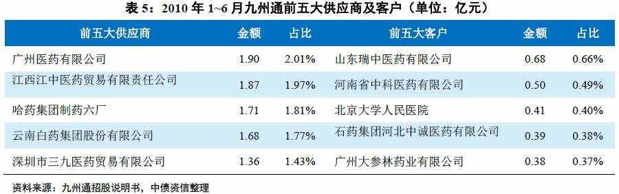 醫(yī)藥流通環(huán)節(jié)解密（上）——行業(yè)百科系列之醫(yī)藥篇