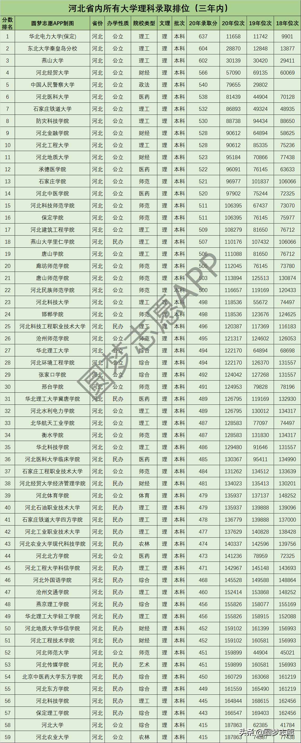 2021高考生：河北全部大學(xué)錄取分?jǐn)?shù)、位次公布，建議收藏