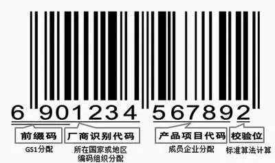 揭秘商品條形碼上的數(shù)字，別再被忽悠了！