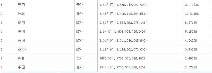 世界一線城市榜單，美國5個(gè)，印度3個(gè)，日本1個(gè)，中國多少個(gè)？