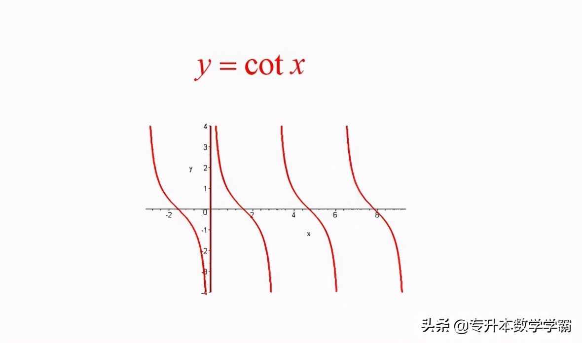 你所知道的三角函數(shù)和反三角函數(shù)的之間的關(guān)系和定義域、值域嗎？