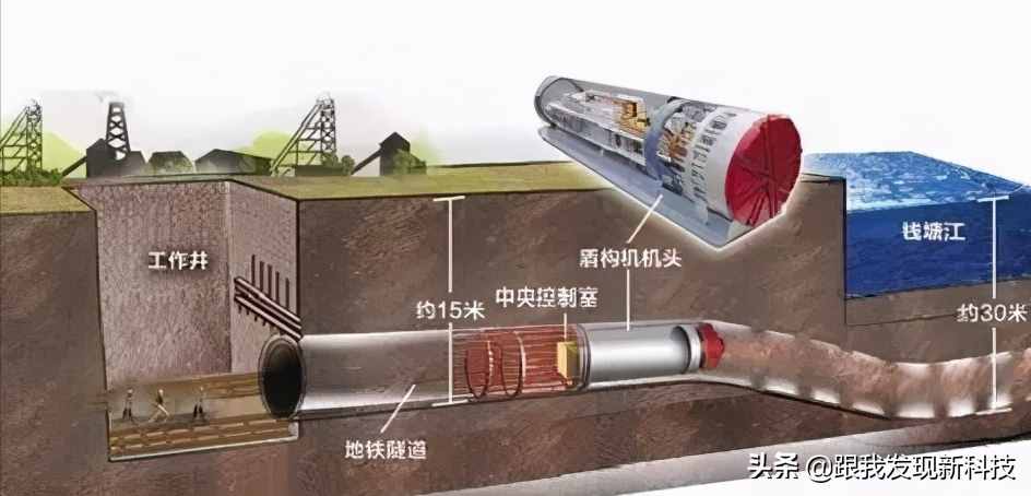 地鐵隧道常用施工方法概述