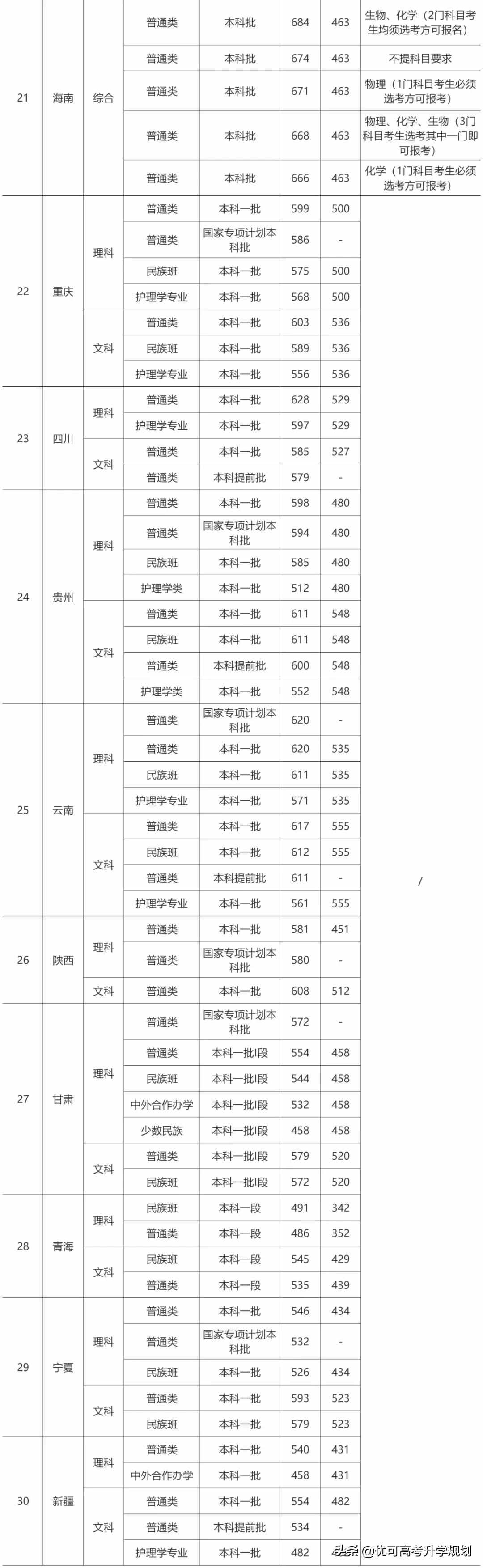 性價(jià)比最高的5所985大學(xué)！低于211的分上985，考上就賺大了