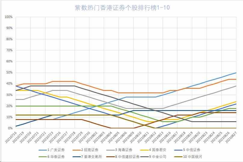 熱門券商排行榜