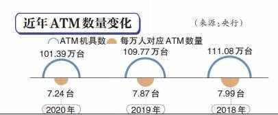 失寵的ATM機(jī)售價(jià)滑鐵盧 四大行近五年減超8萬(wàn)臺(tái) 銀行怎么了