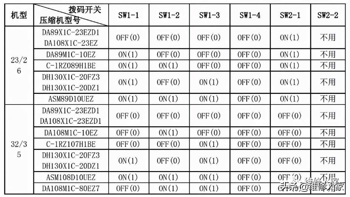 美的家用空調(diào)故障代碼及檢修方法