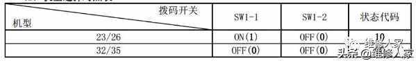 美的家用空調(diào)故障代碼及檢修方法