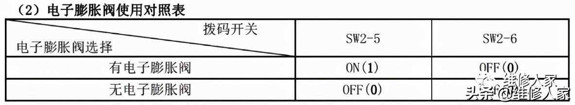 美的家用空調(diào)故障代碼及檢修方法