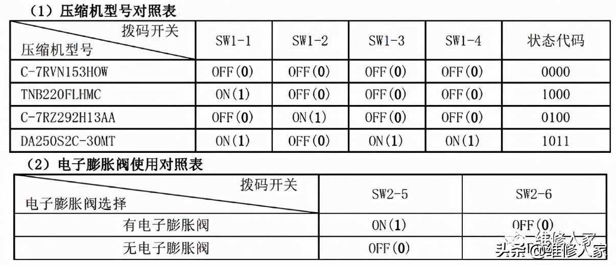 美的家用空調(diào)故障代碼及檢修方法