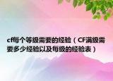cf每個(gè)等級(jí)需要的經(jīng)驗(yàn)（CF滿級(jí)需要多少經(jīng)驗(yàn)以及每級(jí)的經(jīng)驗(yàn)表）