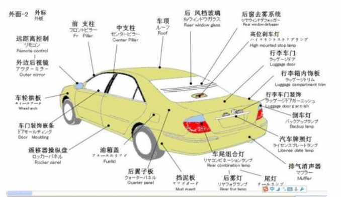 汽車構造中的汽車零件名稱以及圖解