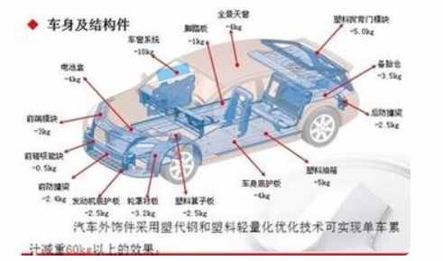 汽車構造中的汽車零件名稱以及圖解