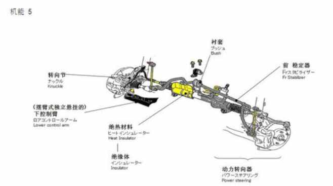 汽車構造中的汽車零件名稱以及圖解