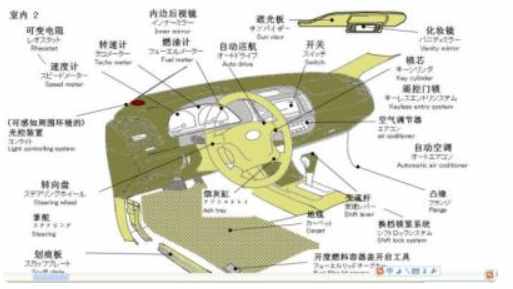 汽車構造中的汽車零件名稱以及圖解