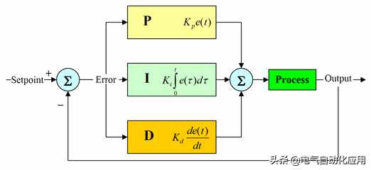 系統(tǒng)理解PID控制，一片文章就夠了，通俗易懂講解PID!