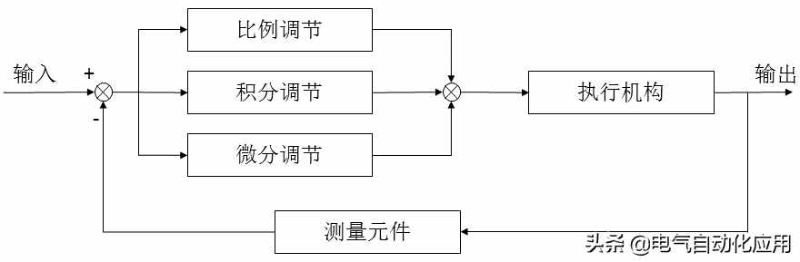 系統(tǒng)理解PID控制，一片文章就夠了，通俗易懂講解PID!