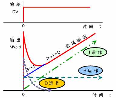 系統(tǒng)理解PID控制，一片文章就夠了，通俗易懂講解PID!