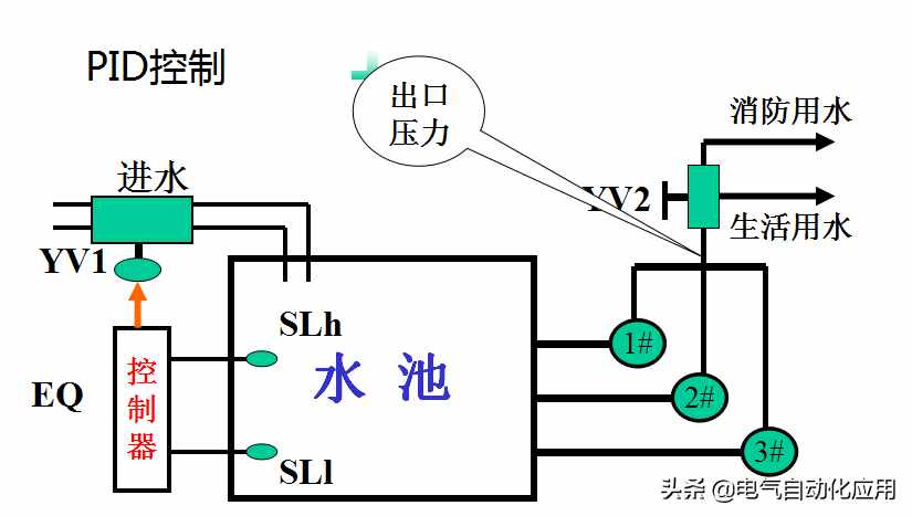 系統(tǒng)理解PID控制，一片文章就夠了，通俗易懂講解PID!