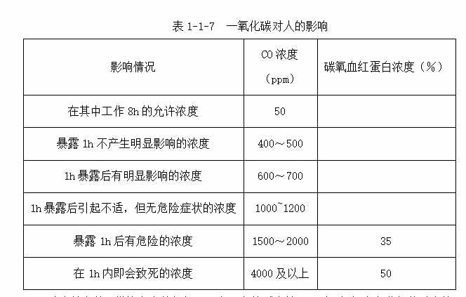 閃點、燃點、自燃點的概念