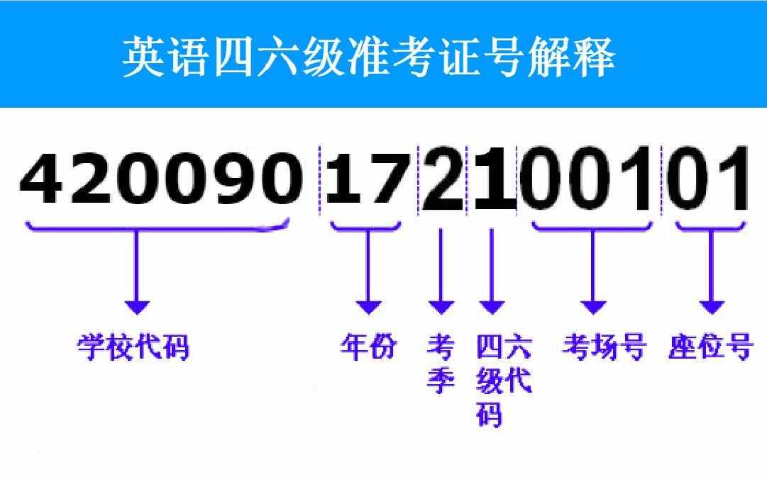 英語四六級準考證號忘了怎么找回？附準考證號查詢?nèi)肟? class=