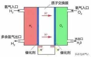 一文讀懂氫能應(yīng)用