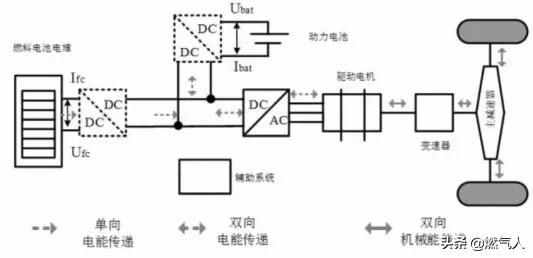 一文讀懂氫能應(yīng)用