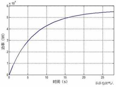 一文讀懂氫能應(yīng)用