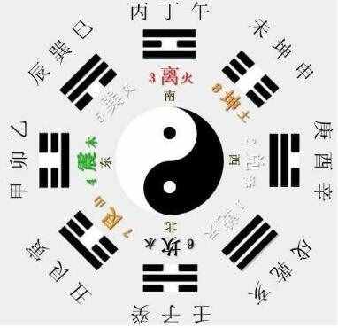 從易經(jīng)的角度揭秘中國神秘的面相學(xué)！