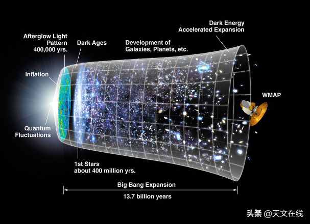 困擾天文學家很久的問題：宇宙之外究竟還有什么？答案或已解開？