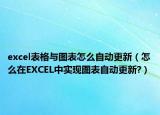 excel表格與圖表怎么自動更新（怎么在EXCEL中實(shí)現(xiàn)圖表自動更新?）