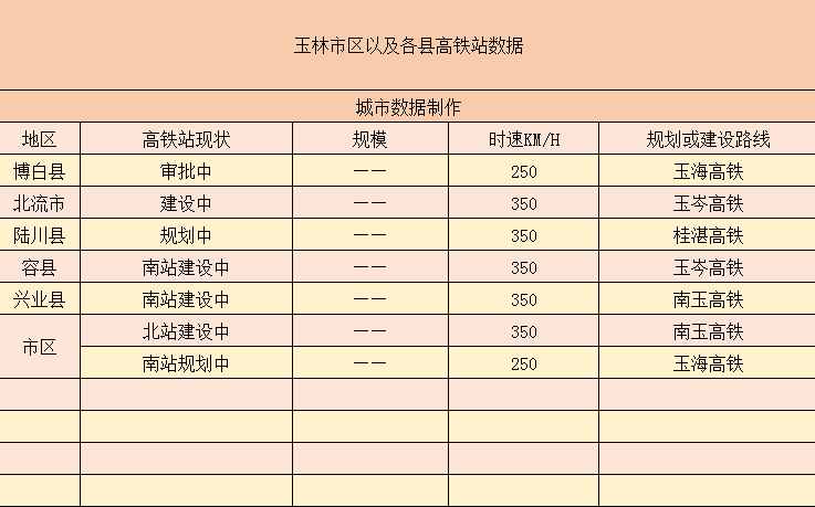 “荔枝之鄉(xiāng)”之一的玉林市——將擁有7個高鐵站