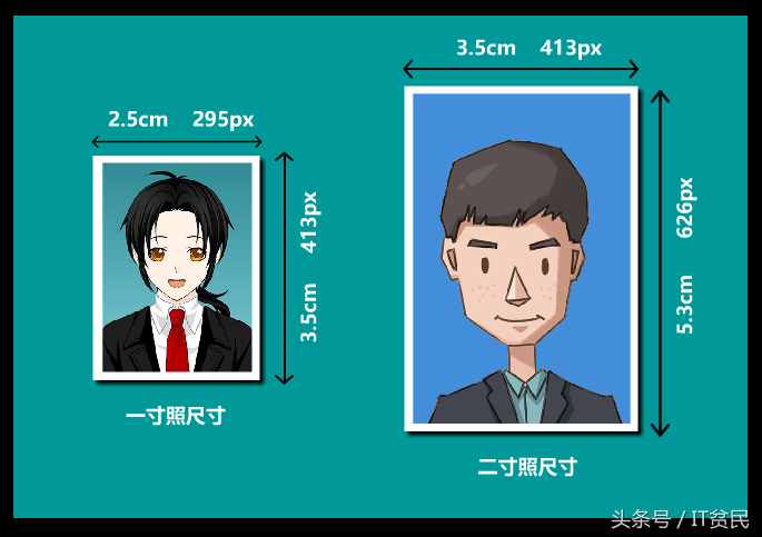 證件照的具體尺寸和顏色你知道嗎？