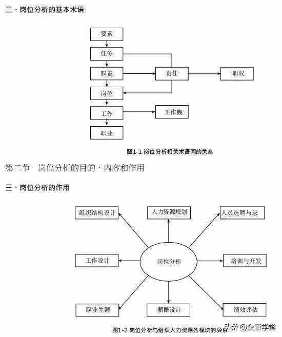 人力資源管理的六大模塊（用圖學(xué)習(xí)，一目了然）