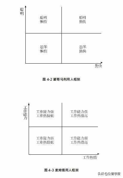 人力資源管理的六大模塊（用圖學(xué)習(xí)，一目了然）