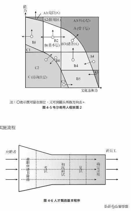 人力資源管理的六大模塊（用圖學(xué)習(xí)，一目了然）