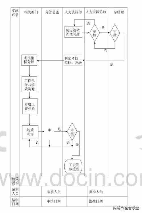 人力資源管理的六大模塊（用圖學(xué)習(xí)，一目了然）