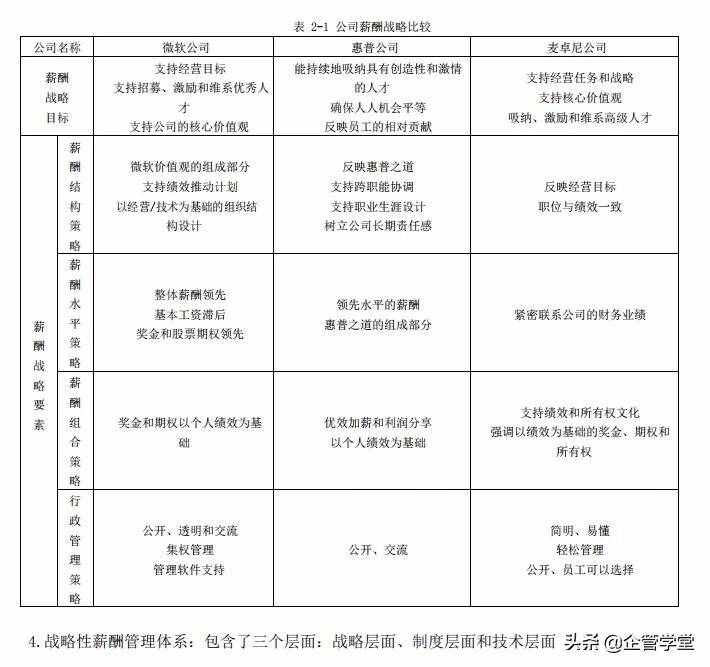 人力資源管理的六大模塊（用圖學(xué)習(xí)，一目了然）