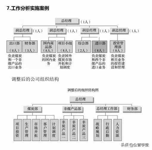 人力資源管理的六大模塊（用圖學(xué)習(xí)，一目了然）