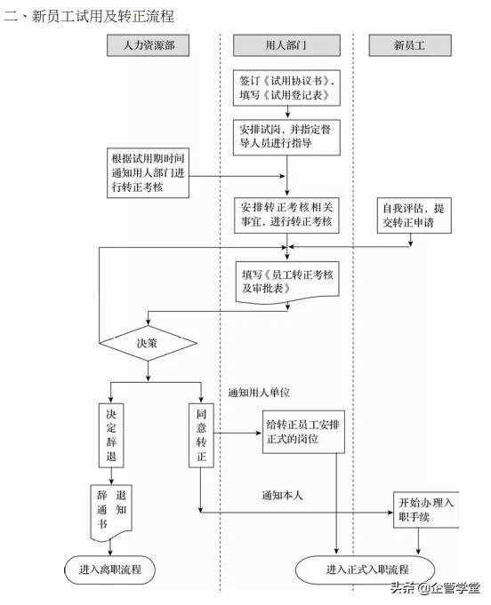 人力資源管理的六大模塊（用圖學(xué)習(xí)，一目了然）