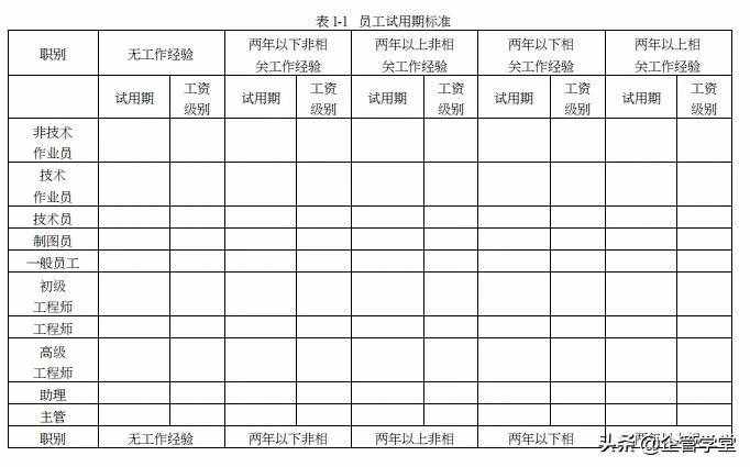 人力資源管理的六大模塊（用圖學(xué)習(xí)，一目了然）