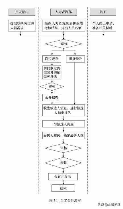 人力資源管理的六大模塊（用圖學(xué)習(xí)，一目了然）