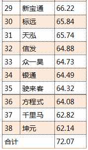 深圳11月駕?？荚囐|(zhì)量排行榜出爐！哪所駕校排名第一？