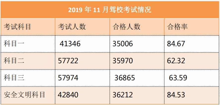 深圳11月駕?？荚囐|(zhì)量排行榜出爐！哪所駕校排名第一？