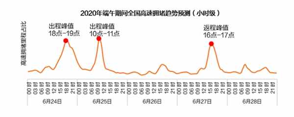 端午高速免費(fèi)嗎？端午節(jié)放假安排2020高速免費(fèi)嗎